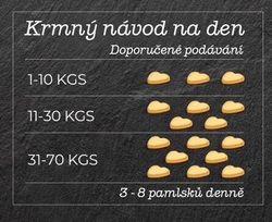 SMOOKIES Premium LAMB - Jehněčí sušenky se smetanou 200g