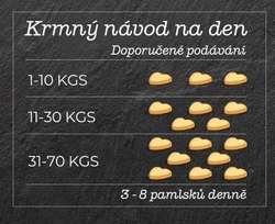 SMOOKIES Premium TURKEY - Krůtí sušenky s oregánem 200g