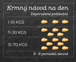 SMOOKIES Premium HONEY - Medové sušenky s máslem 200g